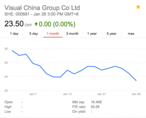 VCG stock dropped sharply after the deal was announced. It is now supended