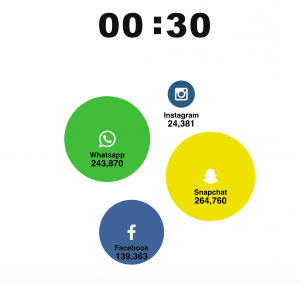 Number of pictures shared in 30 seconds